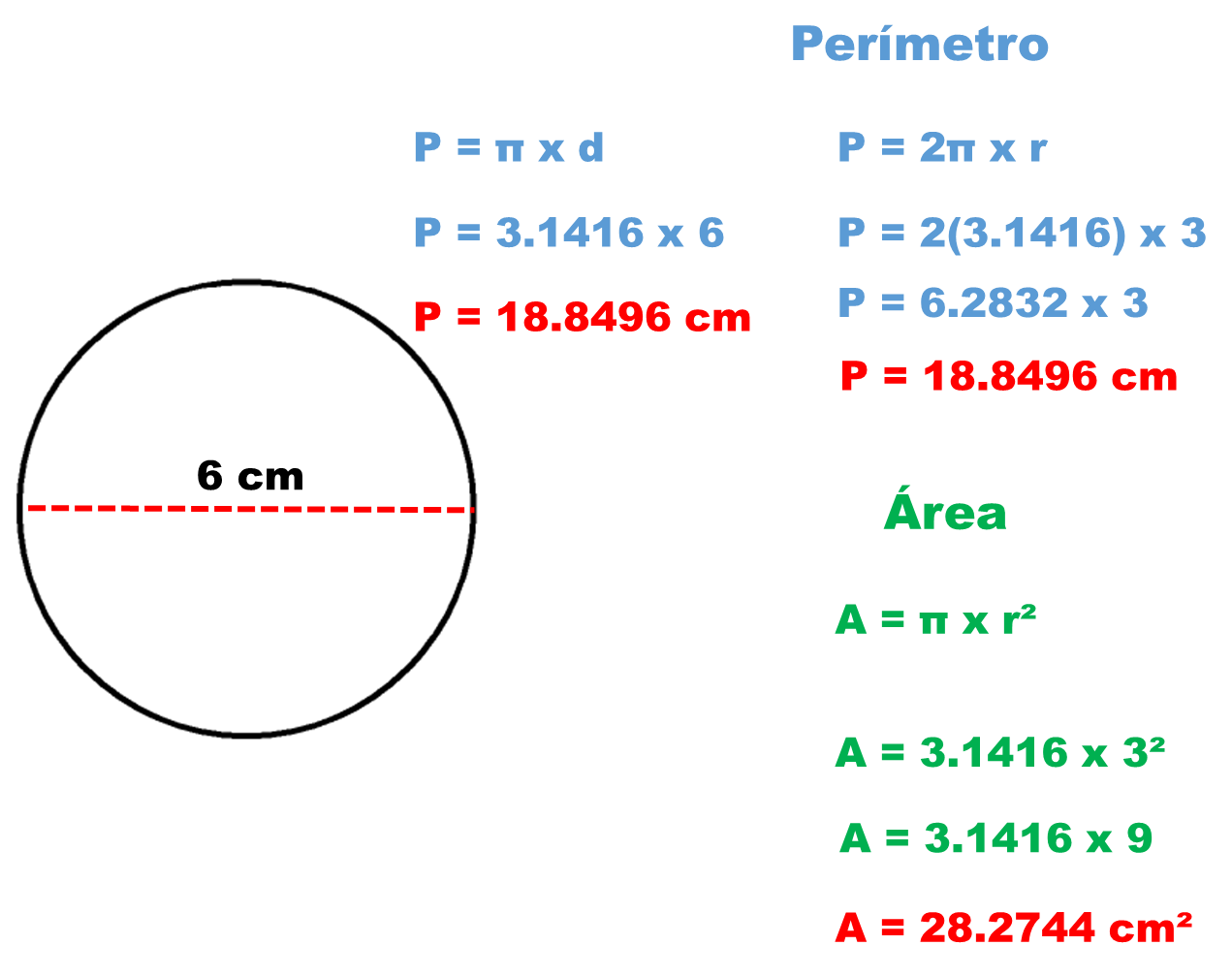 Areas de circunferencia